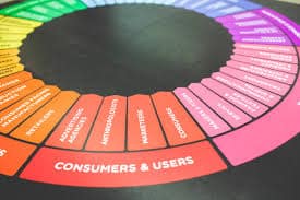 Google Analytics