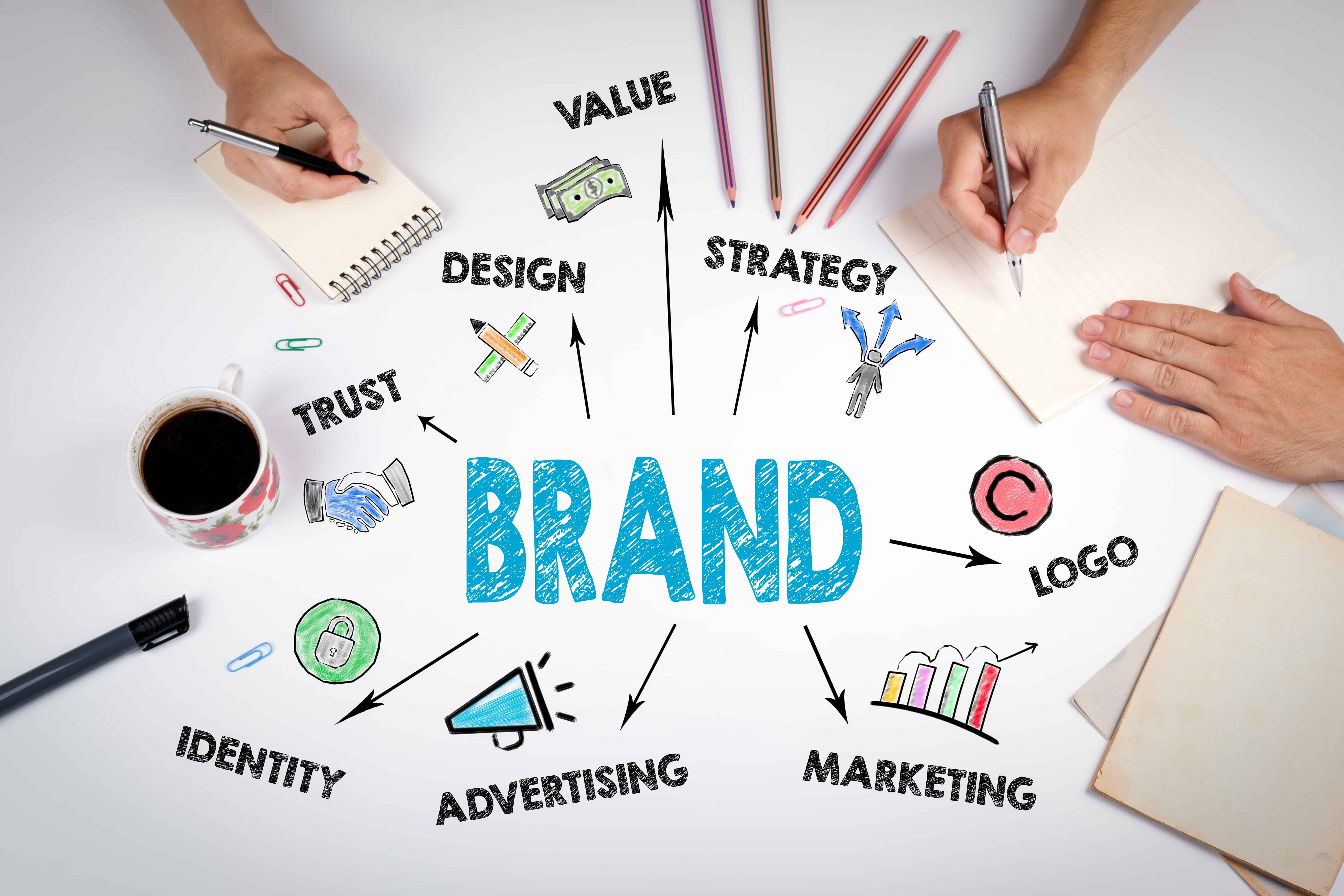 social media creates branding