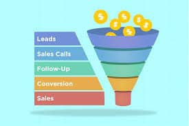 lead generation creates sales funnel